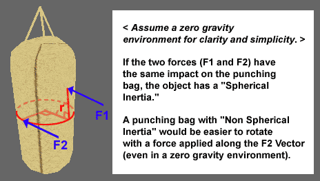 bknonsphericalinertia.gif