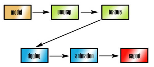 flowchart