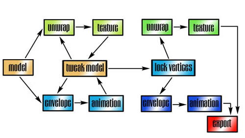 flowchart