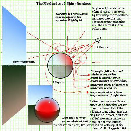 Dont remember the site i got this from, but it was made by Scott Ruggels