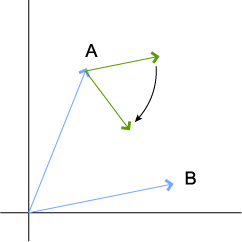 Legacy vectors-AorienttoB.png