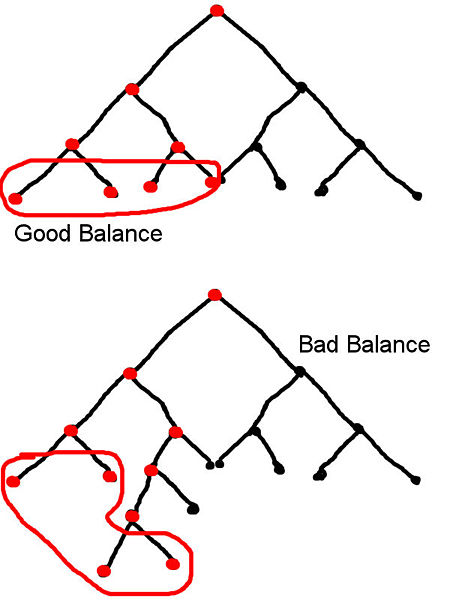 File:Legacy BSPTreeNodes.jpeg