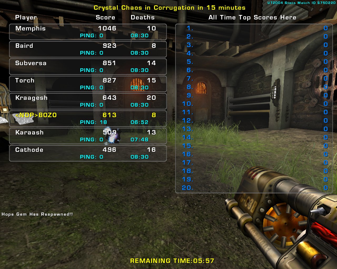 All Time Top Scores List